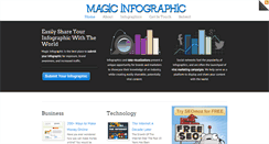 Desktop Screenshot of magicinfographic.com